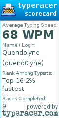Scorecard for user quend0lyne