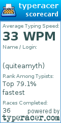 Scorecard for user quiteamyth