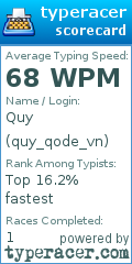 Scorecard for user quy_qode_vn