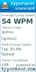 Scorecard for user qvinxx