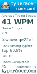 Scorecard for user qweqweqw22e