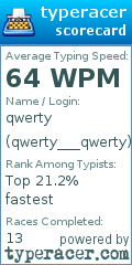 Scorecard for user qwerty___qwerty