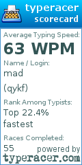 Scorecard for user qykf