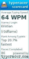 Scorecard for user r3dflame