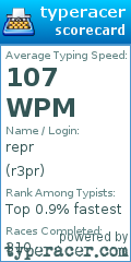 Scorecard for user r3pr