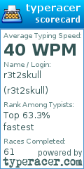 Scorecard for user r3t2skull