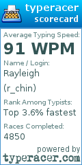 Scorecard for user r_chin