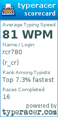 Scorecard for user r_cr