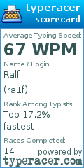 Scorecard for user ra1f