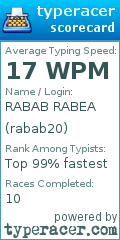 Scorecard for user rabab20
