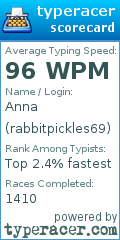 Scorecard for user rabbitpickles69