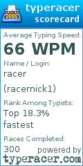 Scorecard for user racernick1