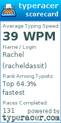 Scorecard for user racheldassit