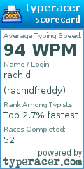 Scorecard for user rachidfreddy