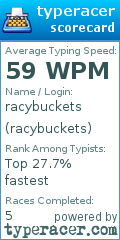 Scorecard for user racybuckets