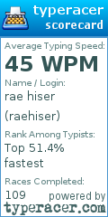 Scorecard for user raehiser