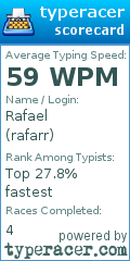 Scorecard for user rafarr