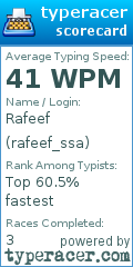 Scorecard for user rafeef_ssa