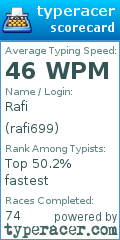 Scorecard for user rafi699