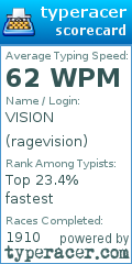 Scorecard for user ragevision