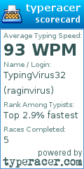 Scorecard for user raginvirus