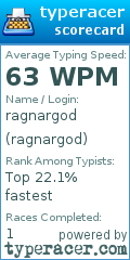 Scorecard for user ragnargod