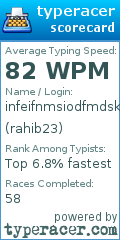 Scorecard for user rahib23