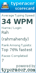 Scorecard for user rahmahendy