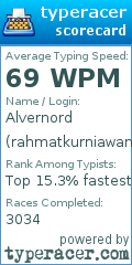 Scorecard for user rahmatkurniawan