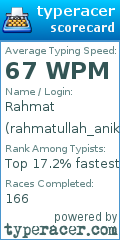 Scorecard for user rahmatullah_anik