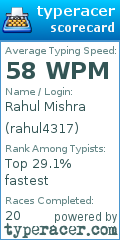 Scorecard for user rahul4317