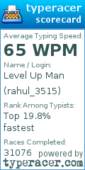 Scorecard for user rahul_3515