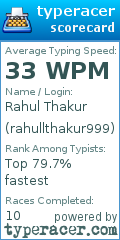 Scorecard for user rahullthakur999