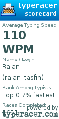 Scorecard for user raian_tasfin