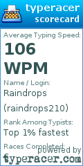Scorecard for user raindrops210