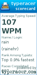 Scorecard for user rainehr