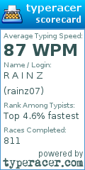 Scorecard for user rainz07