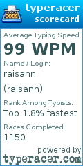 Scorecard for user raisann