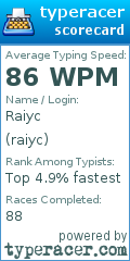 Scorecard for user raiyc