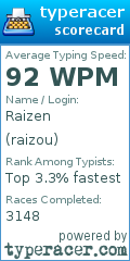 Scorecard for user raizou