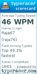 Scorecard for user raja76