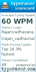 Scorecard for user rajan_vadhavna