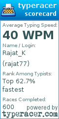 Scorecard for user rajat77