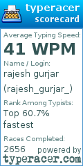 Scorecard for user rajesh_gurjar_