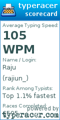 Scorecard for user rajiun_