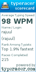 Scorecard for user rajuul