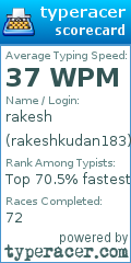 Scorecard for user rakeshkudan183