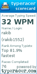 Scorecard for user rakib1552