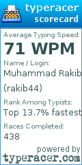 Scorecard for user rakib44