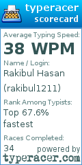 Scorecard for user rakibul1211